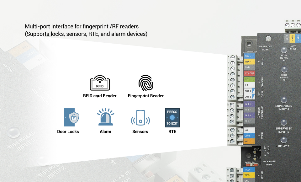 CS-40 CoreStation Panel de Control de Acceso / Biometría Integrada / Compatible con Sistema de Elevadores