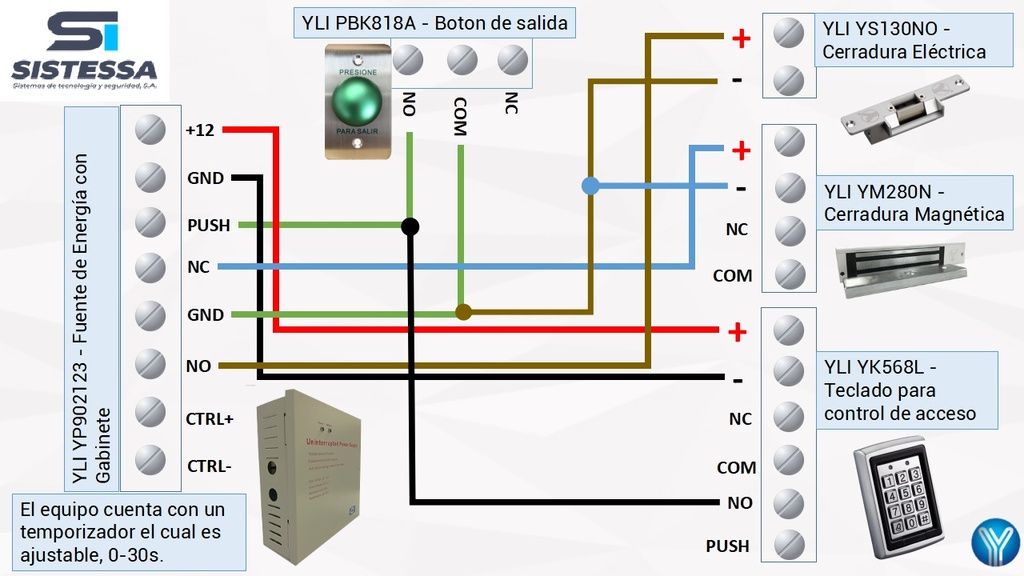 YP-902-12-3 Fuente de poder 12v, 3Amperios Incluye Gabinete